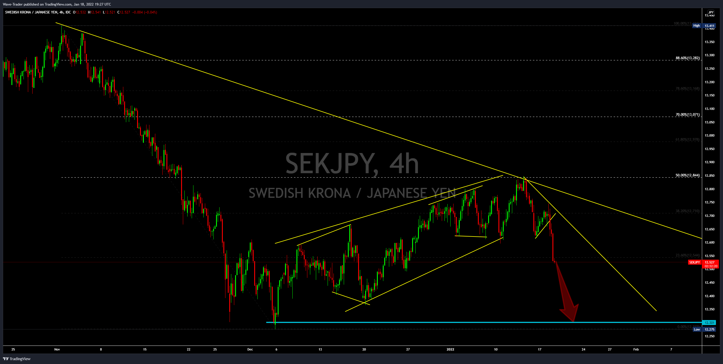 FX_IDC:SEKJPY 차트 이미지 - Wave-Trader 제공