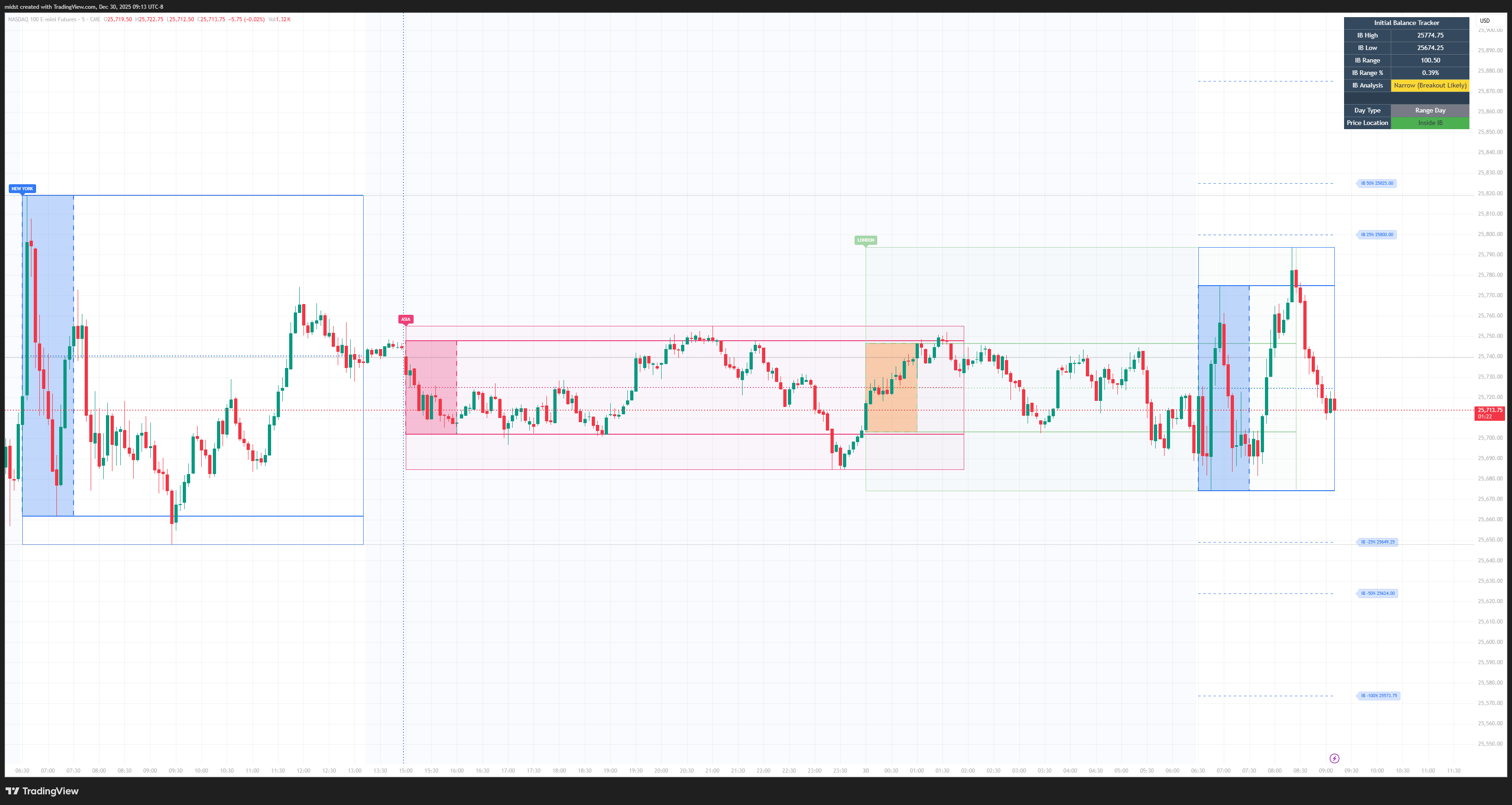 CME_MINI:NQ1! Chart Image by midst