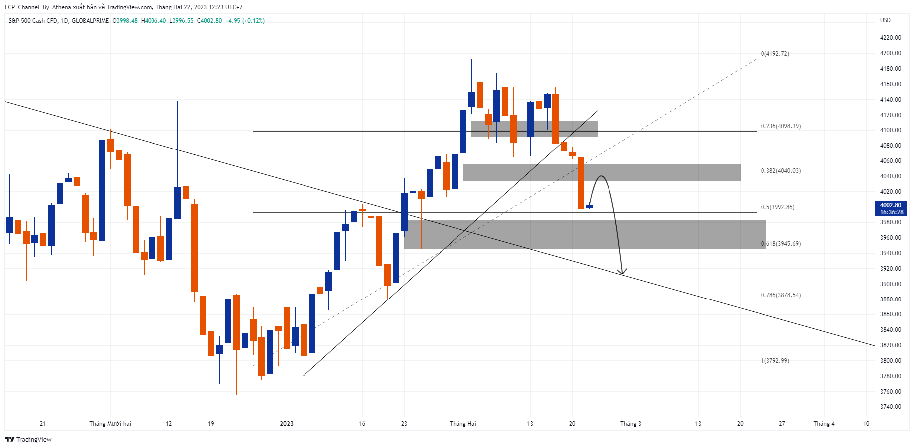 GLOBALPRIME:US500 Chart Image by YUGI_228