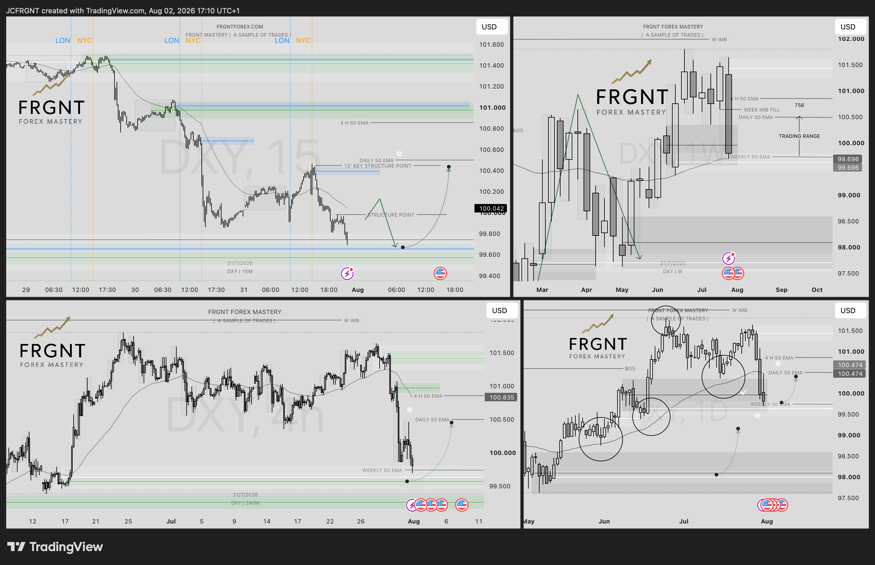TVC:DXY Imagen del gráfico de JCFRGNT