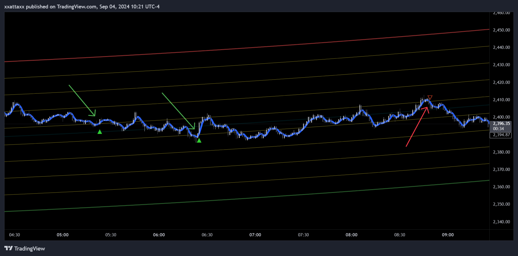BYBIT:ETHUSDT.P Chart Image by xxattaxx