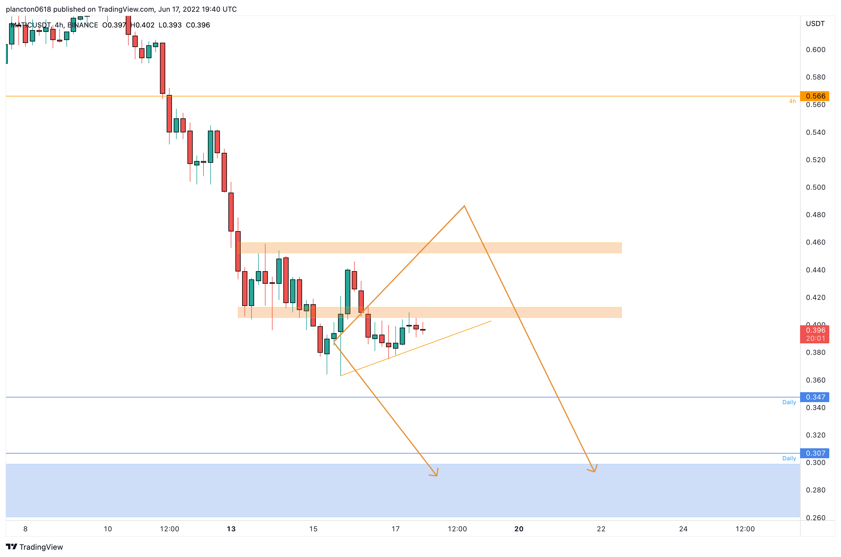 BINANCE:MATICUSDT 차트 이미지 - InkyGrip 제공