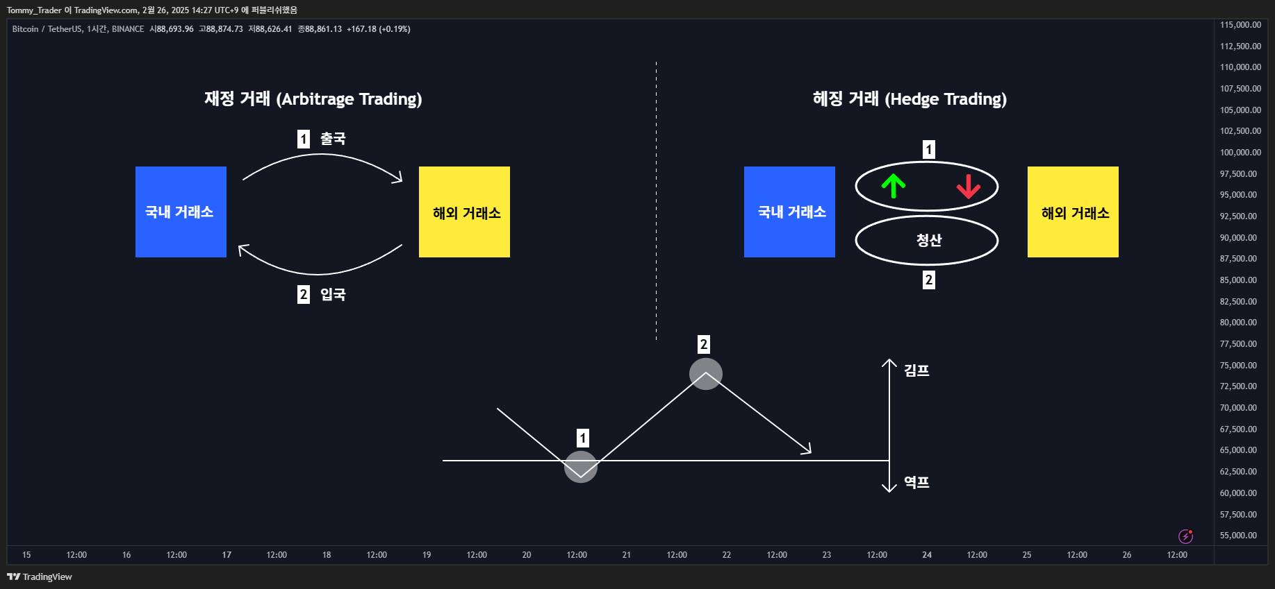 BINANCE:BTCUSDT Chart Image by Tommy_Trader