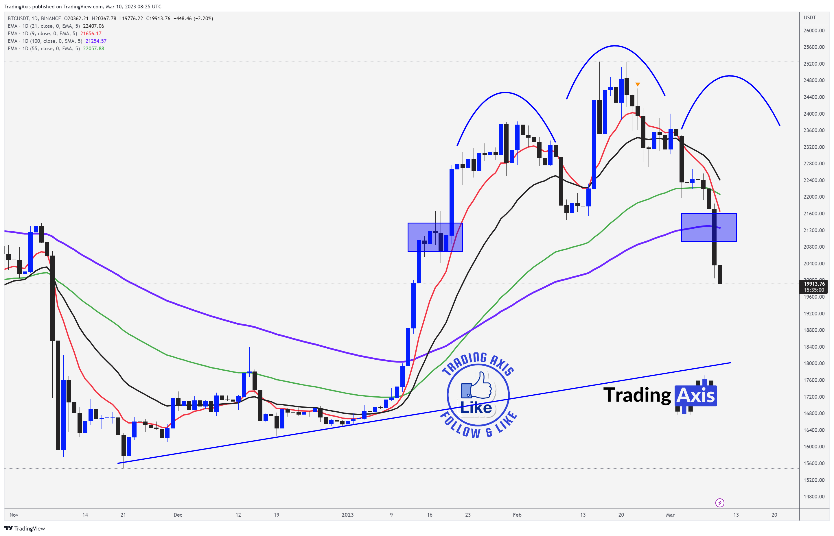 BINANCE:BTCUSDT Chart Image by TheTradersAvenue