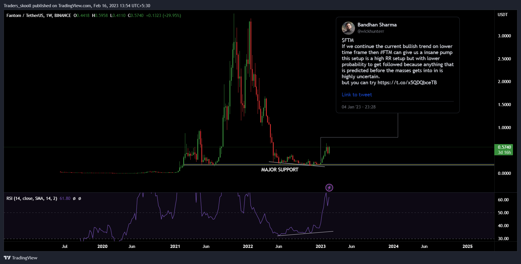 BINANCE:FTMUSDT Chart Image by Traders_skooll