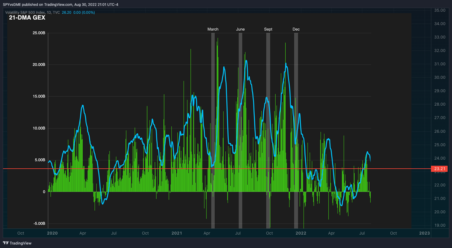 TVC:VIX Chart Image by SPYvsGME