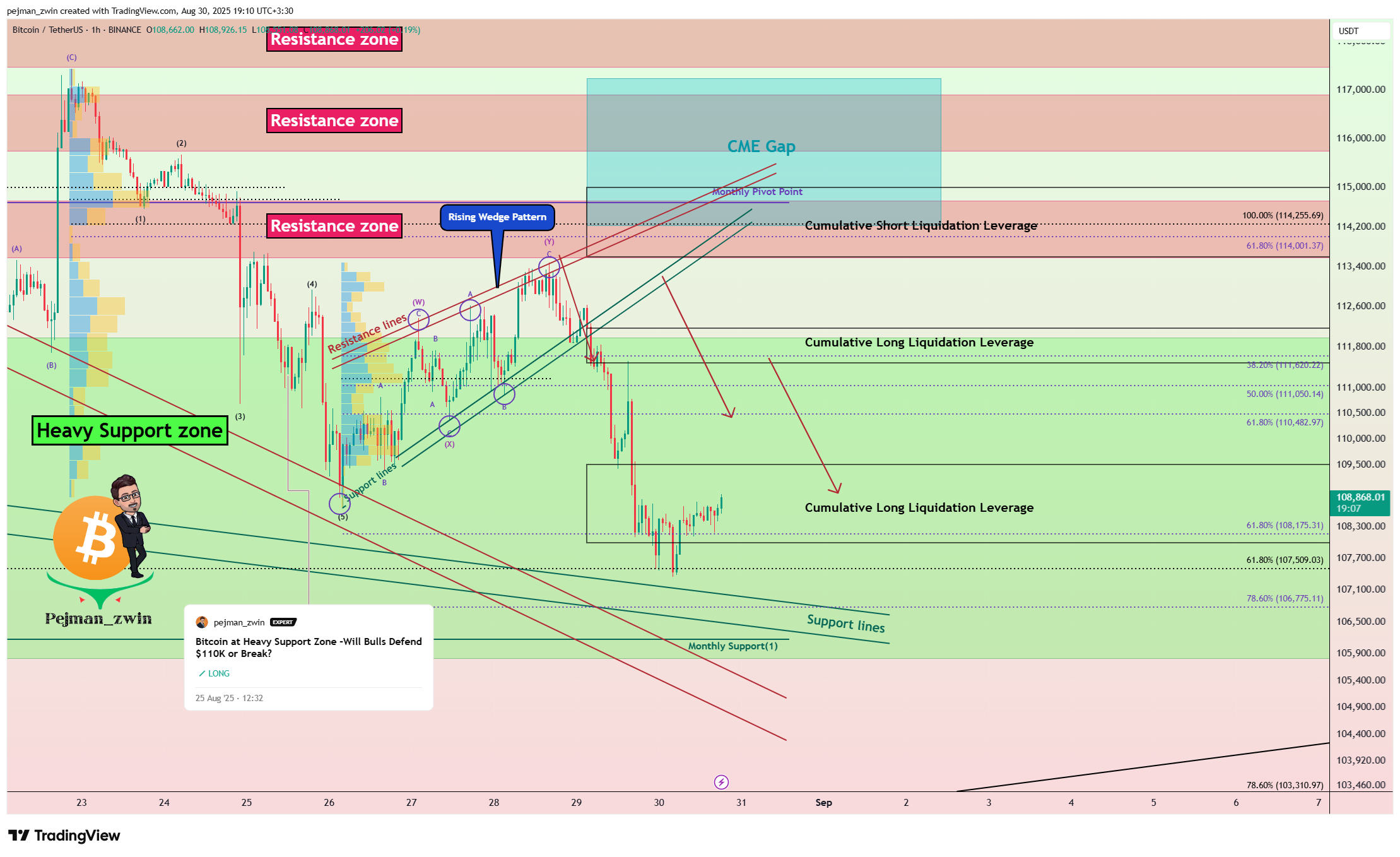 BINANCE:BTCUSDT Chart Image by pejman_zwin