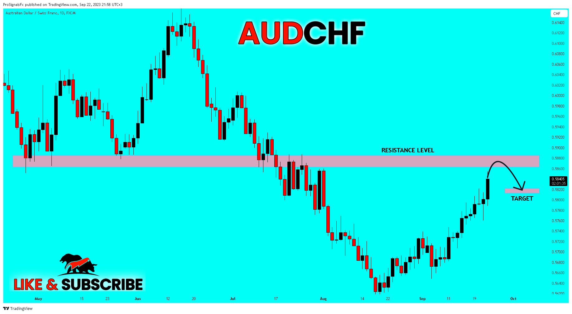 Снимок графика «FX:AUDCHF» от ProSignalsFx