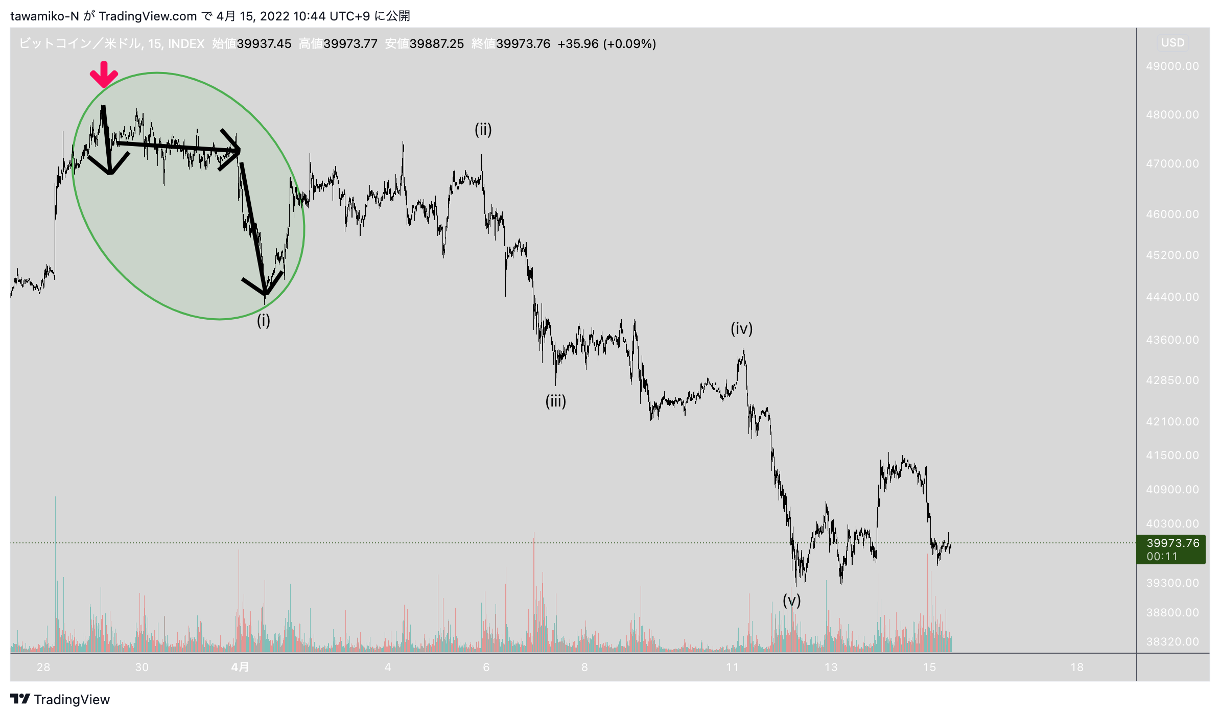 INDEX:BTCUSD Chart Image by tawamiko-N
