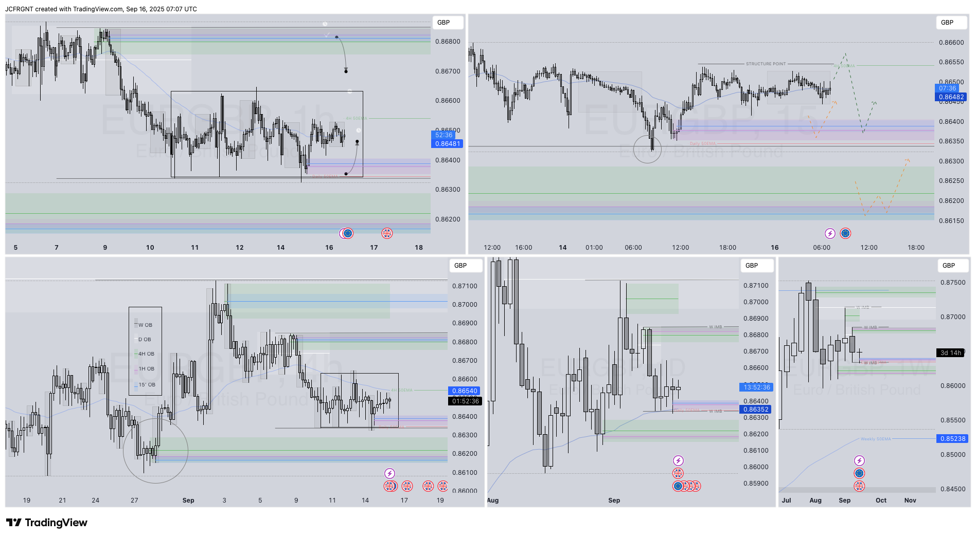 FX:EURGBP Chart Image by JCFRGNT