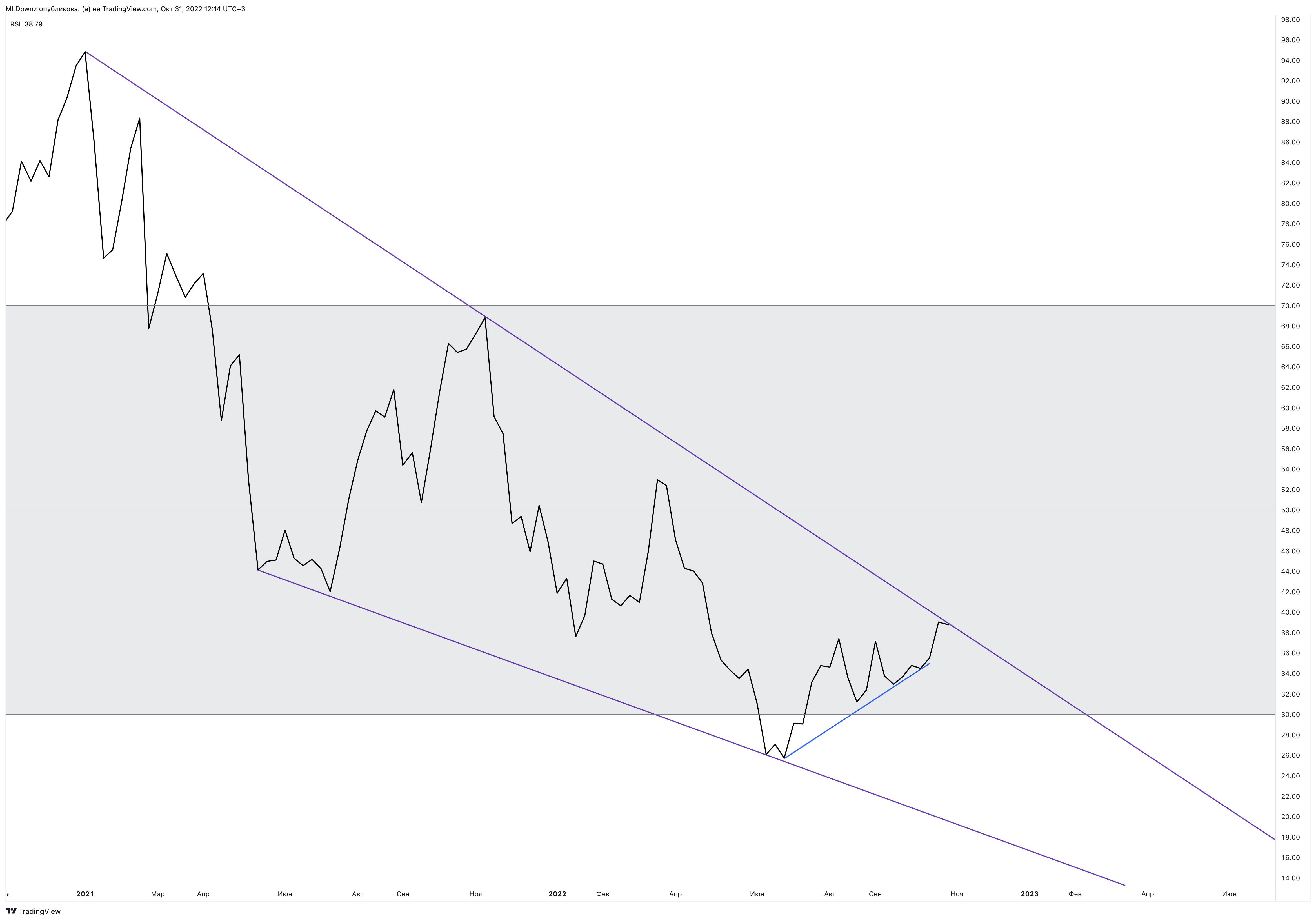 BINANCE:BTCUSDT Chart Image by MLDpwnz