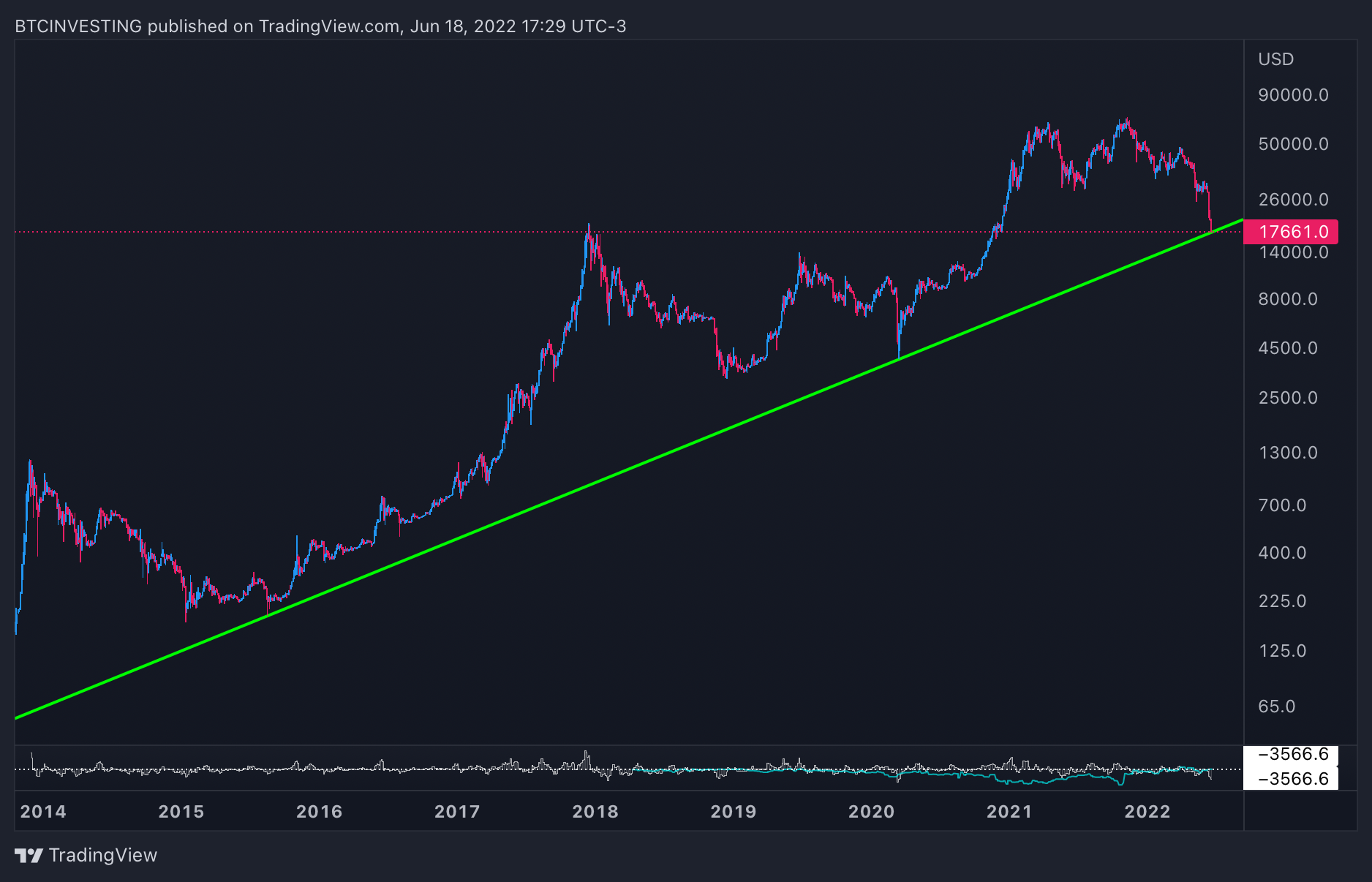 KRAKEN:BTCUSDチャート画像 - BTCINVESTINGの投稿