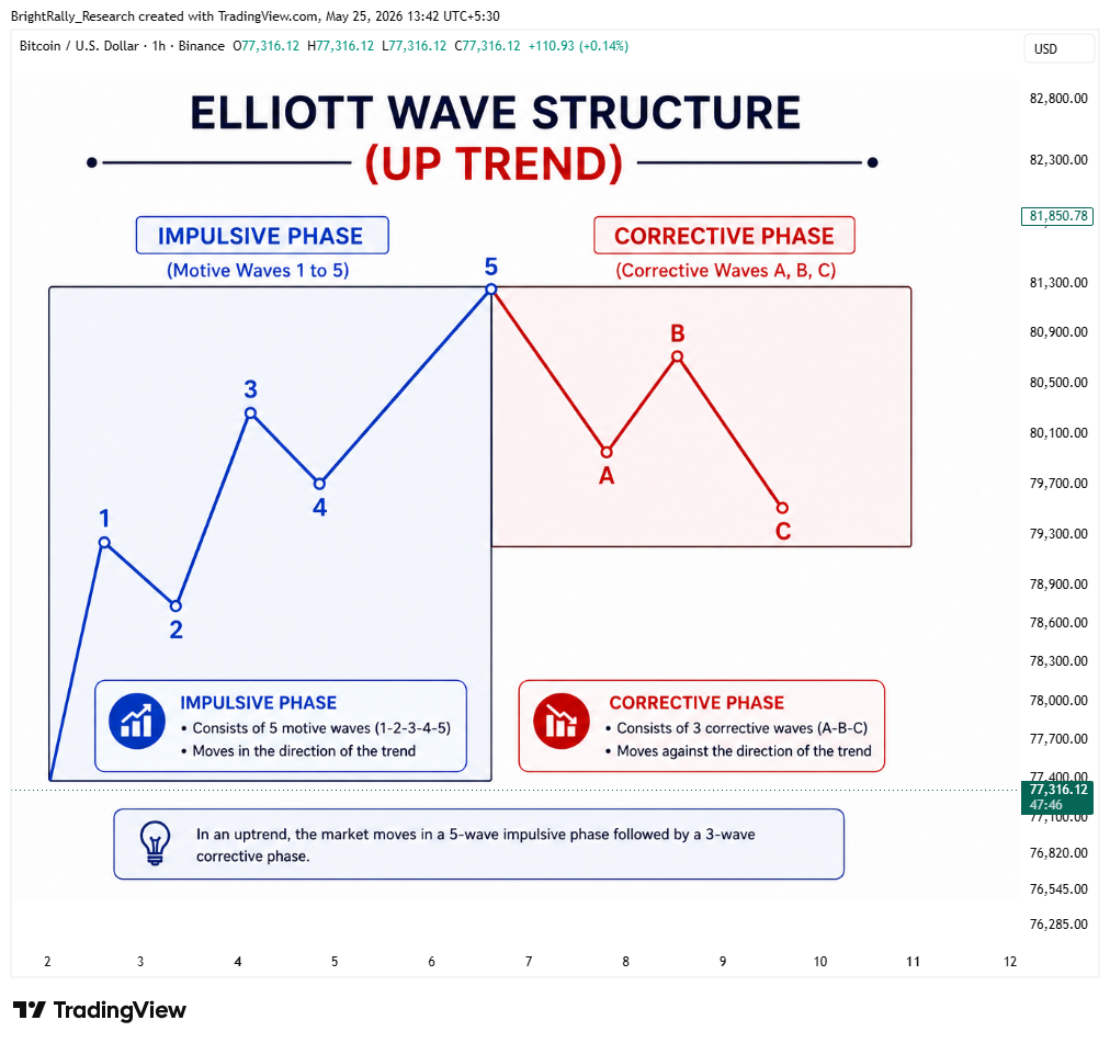 BINANCE:BTCUSD Chart Image by BrightRally_Research