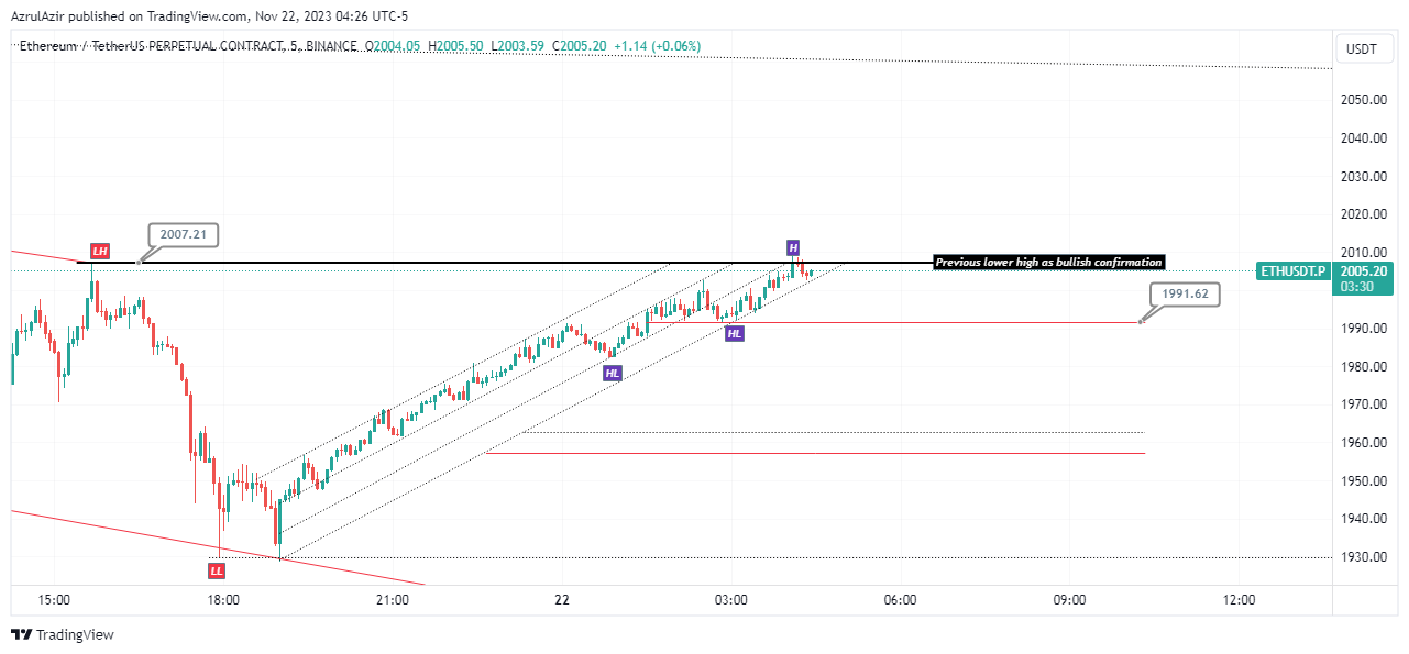 BINANCE:ETHUSDT.P Chart Image by Rendra_Azrulsyah