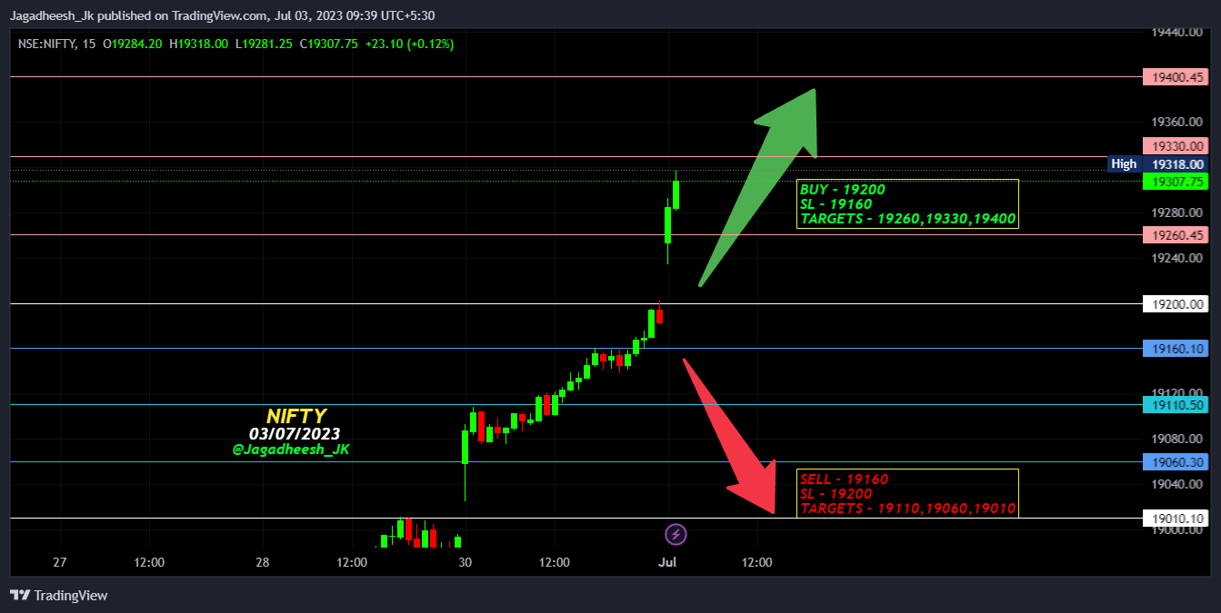 NSE:NIFTY Chart Image by Jagadheesh_JP