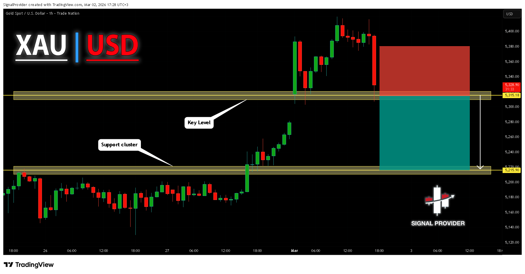 TRADENATION:XAUUSD Chart Image by SignalProvider