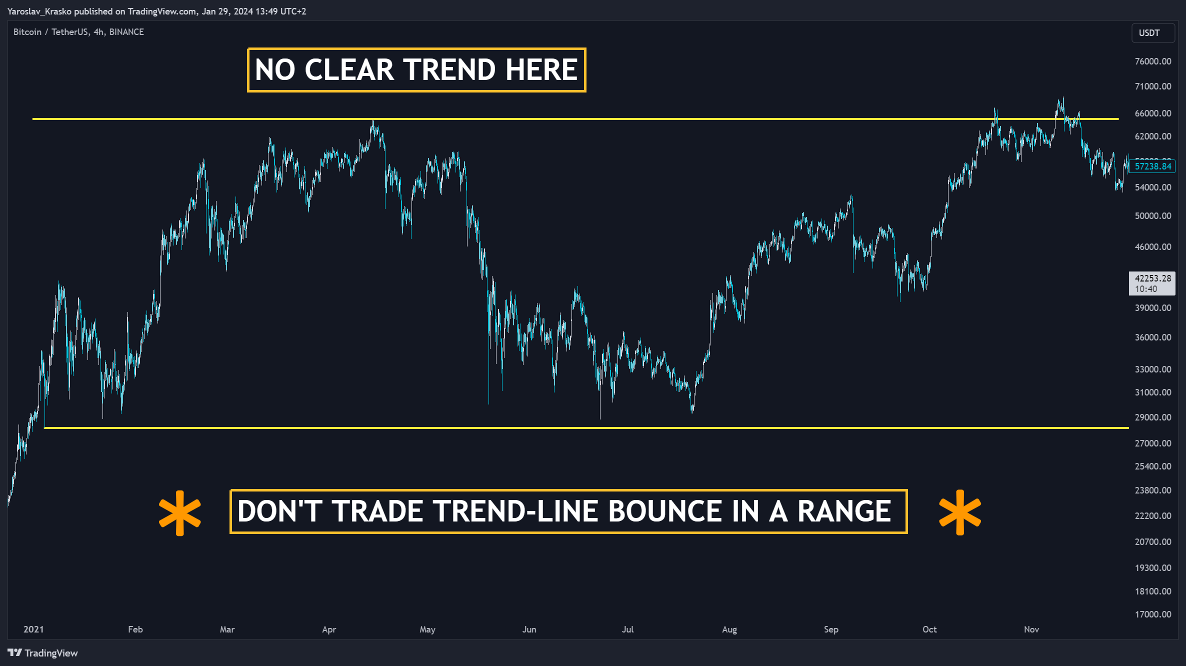 BINANCE:BTCUSDT Chart Image by Yaroslav_Krasko