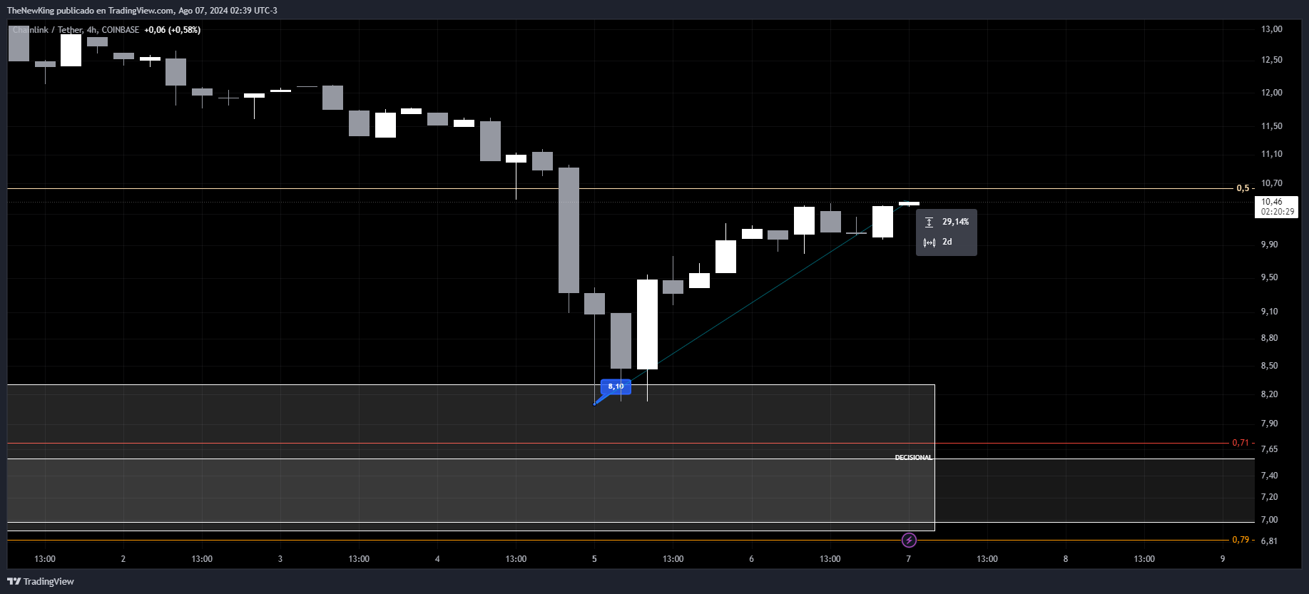 COINBASE:LINKUSDT Chart Image by NUEVO_REY