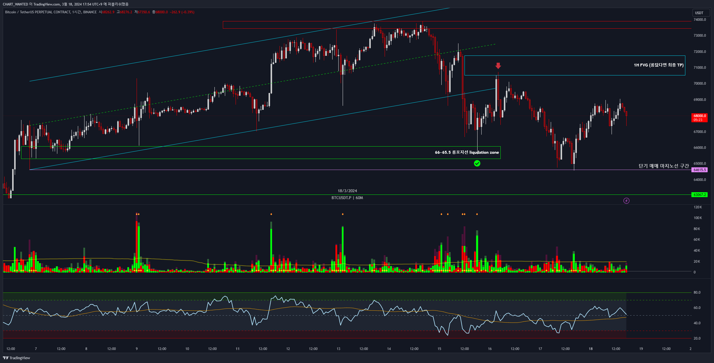 BINANCE:BTCUSDT.P Chart Image by CHART_WANTED
