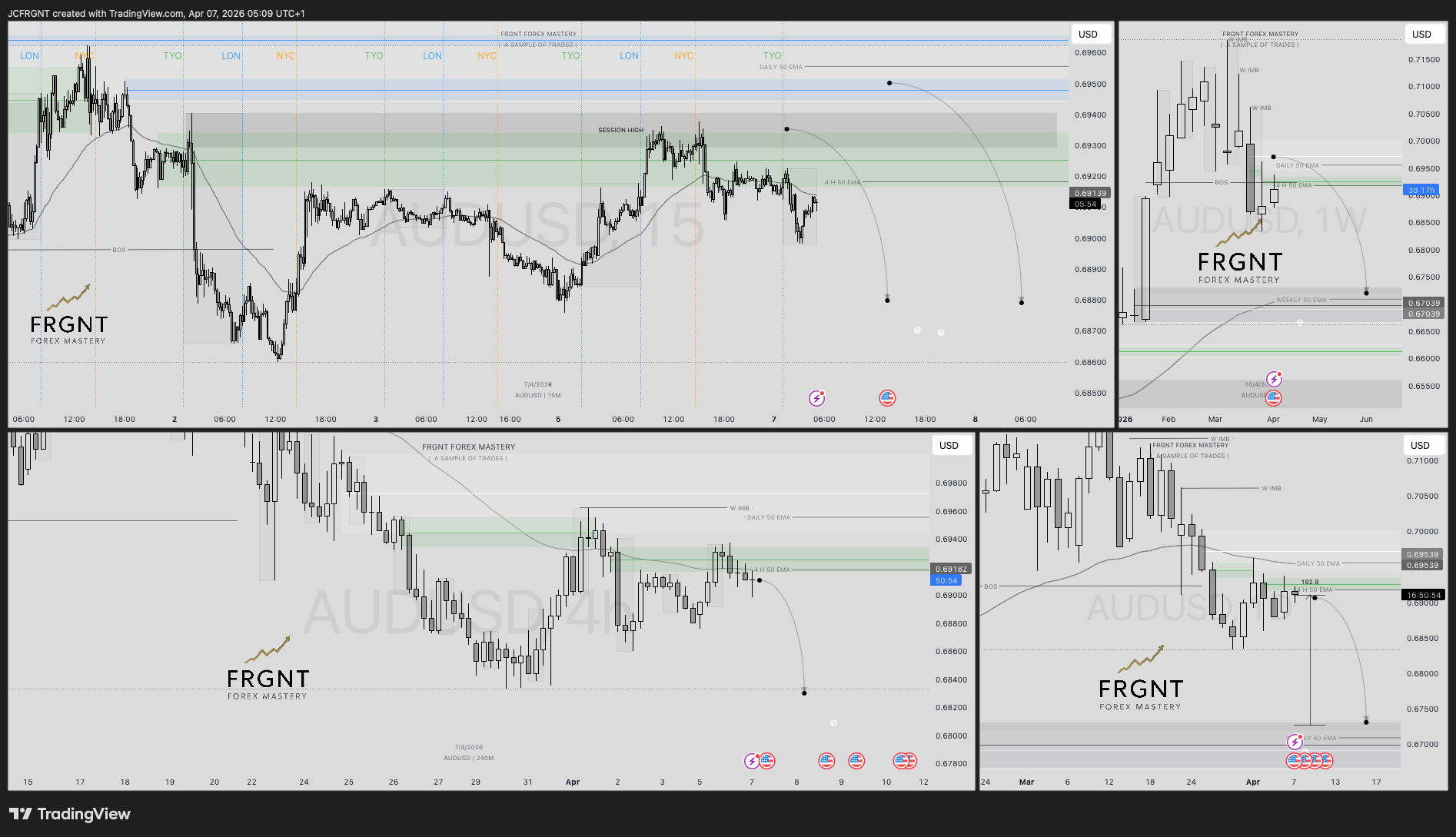 FX:AUDUSD Chart Image by JCFRGNT