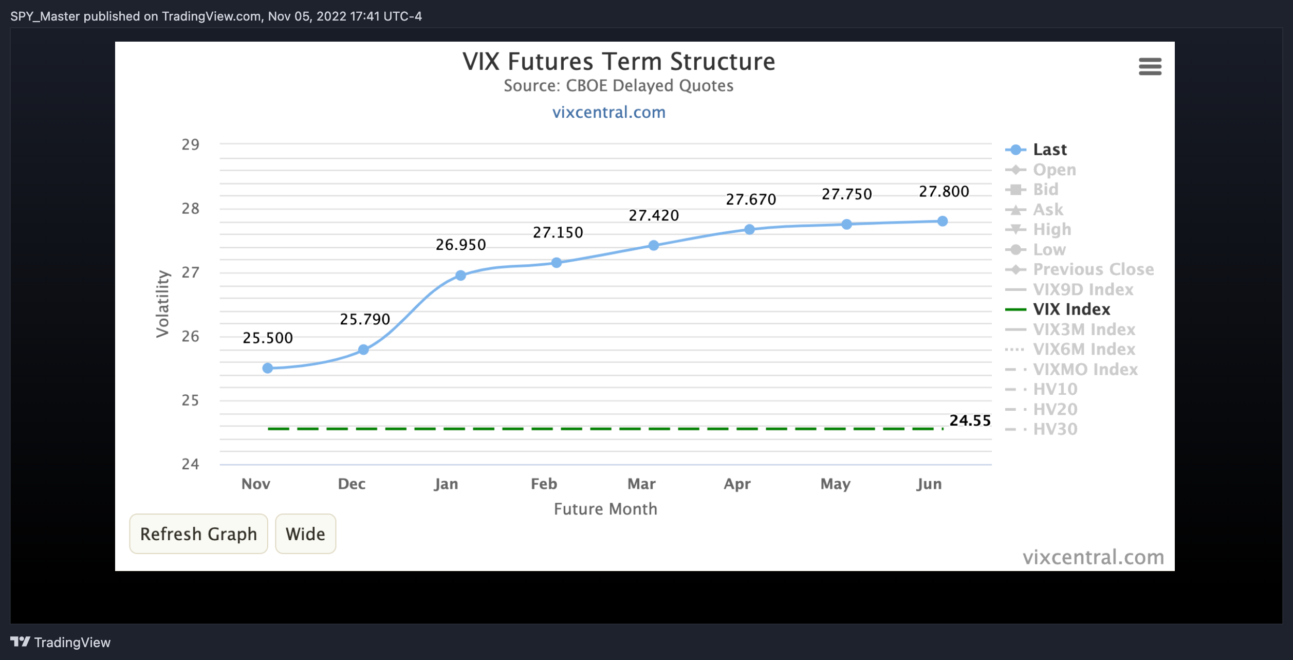 TVC:US10Y/TVC:US02Y Chart Image by SpyMasterTrades