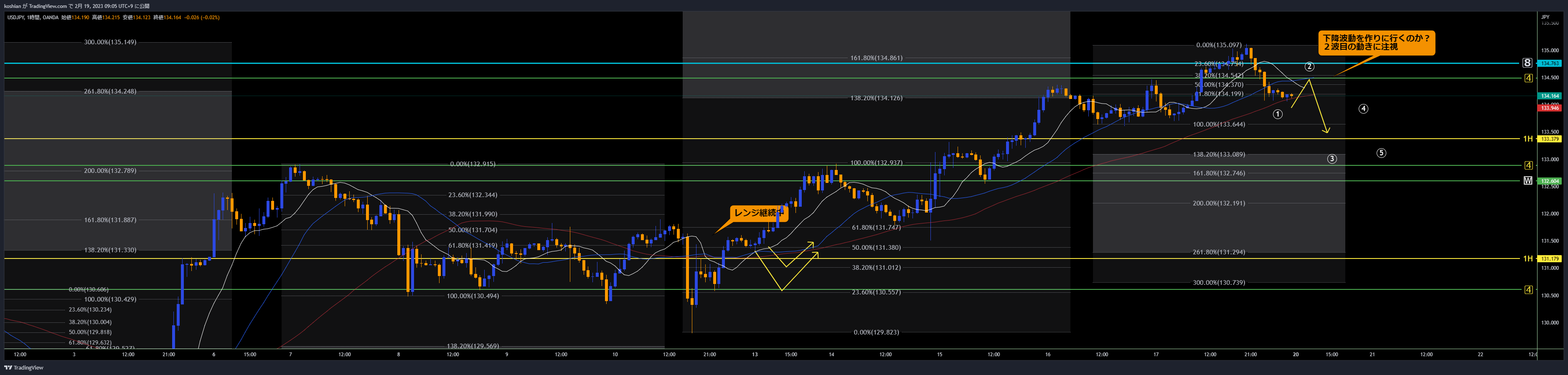 OANDA:USDJPY Chart Image by koshian