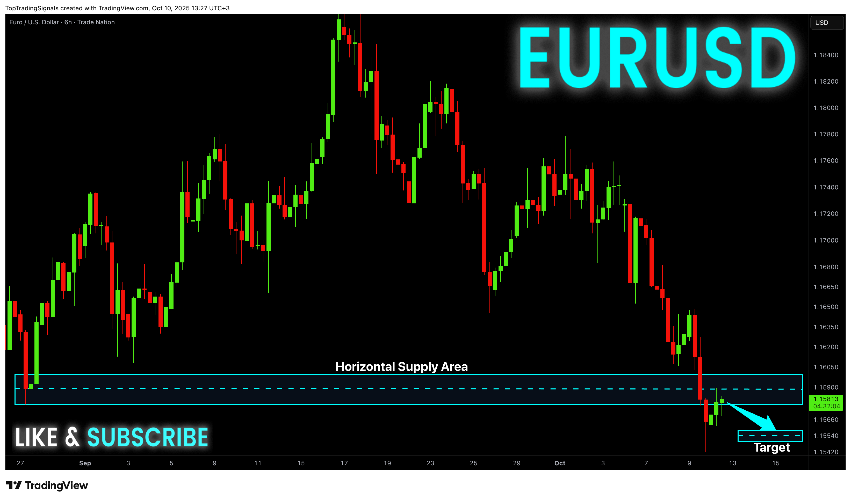 TRADENATION:EURUSD Chart Image by TopTradingSignals