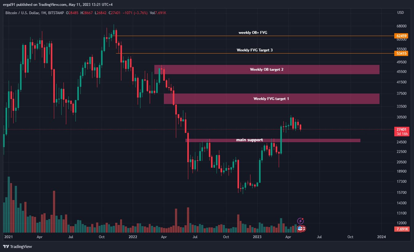 BITSTAMP:BTCUSD Chart Image by ero_crypto