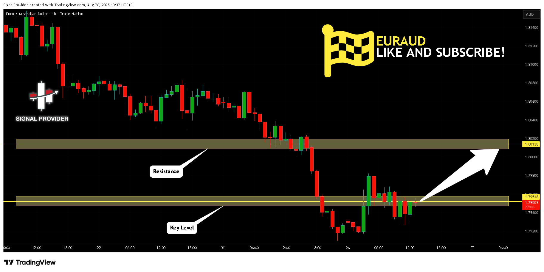 TRADENATION:EURAUD Ảnh biểu đồ của SignalProvider