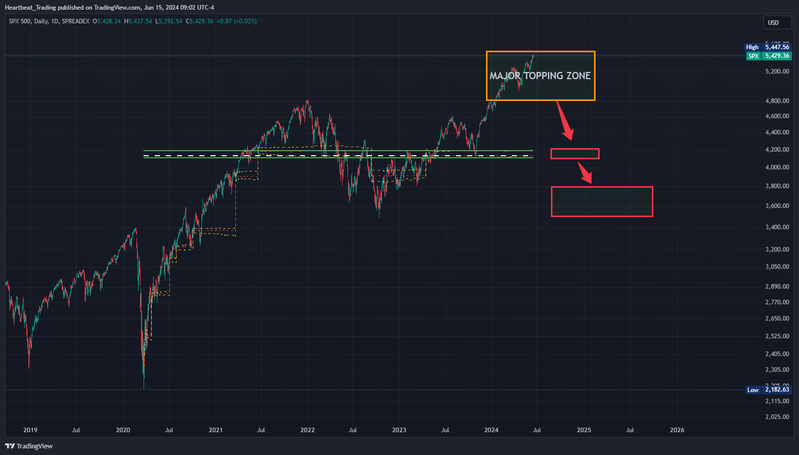 SPREADEX:SPX Chart Image by Heartbeat_Trading