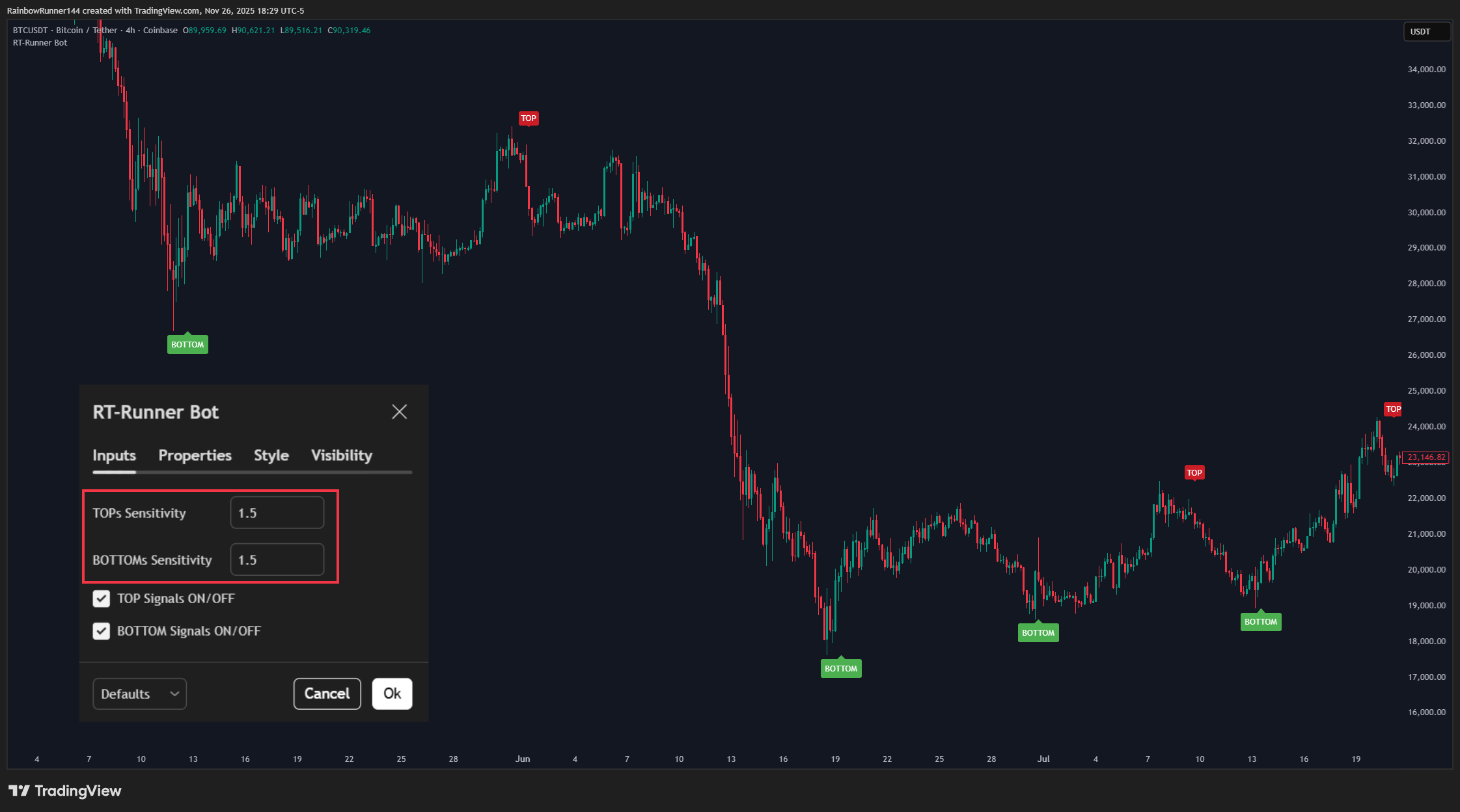 COINBASE:BTCUSDT Chart Image by RainbowRunner144
