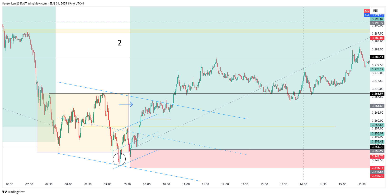 PEPPERSTONE:XAUUSD Chart Image by KensonLam