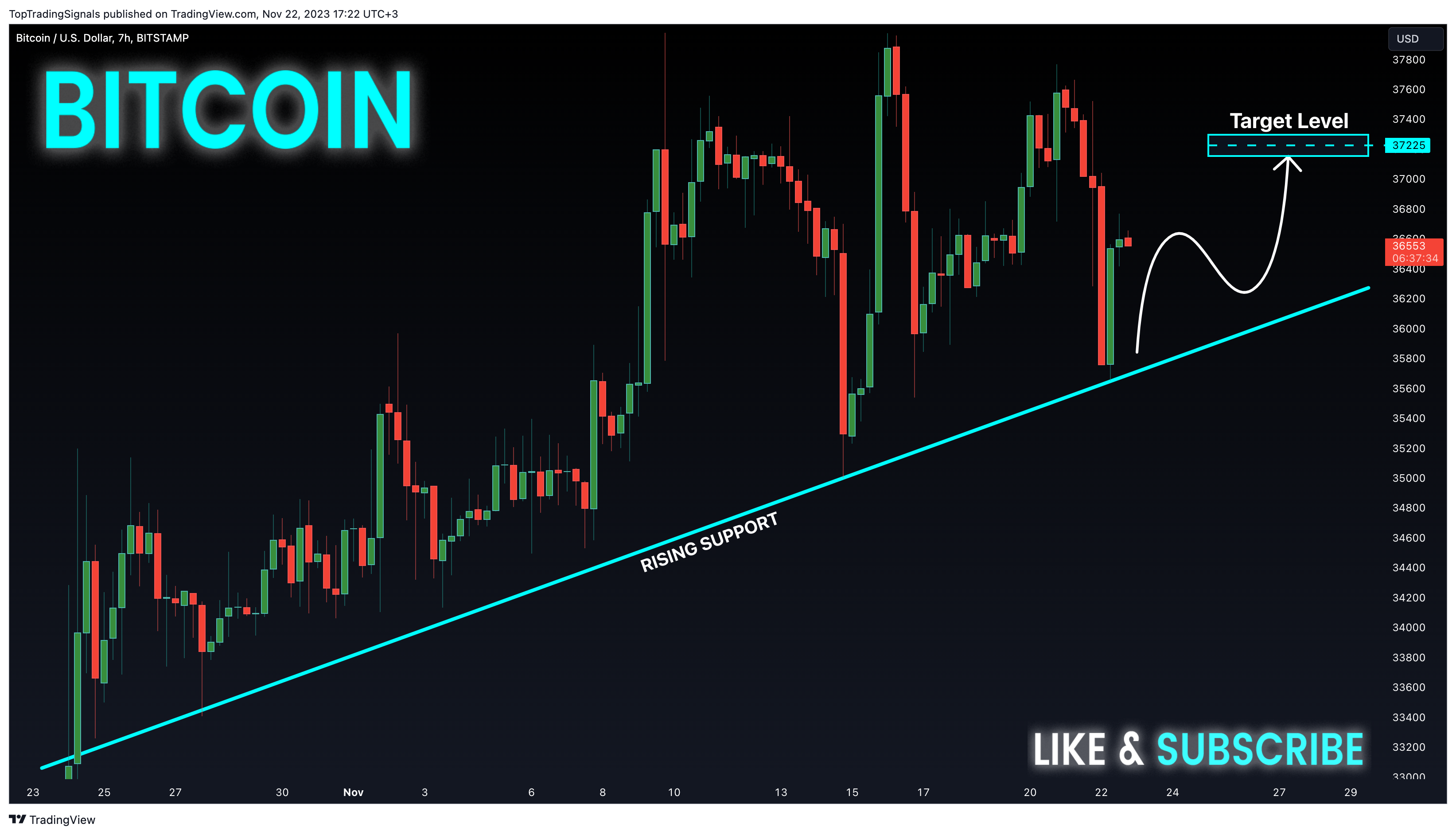 BITSTAMP:BTCUSD ภาพชาร์ต โดย TopTradingSignals