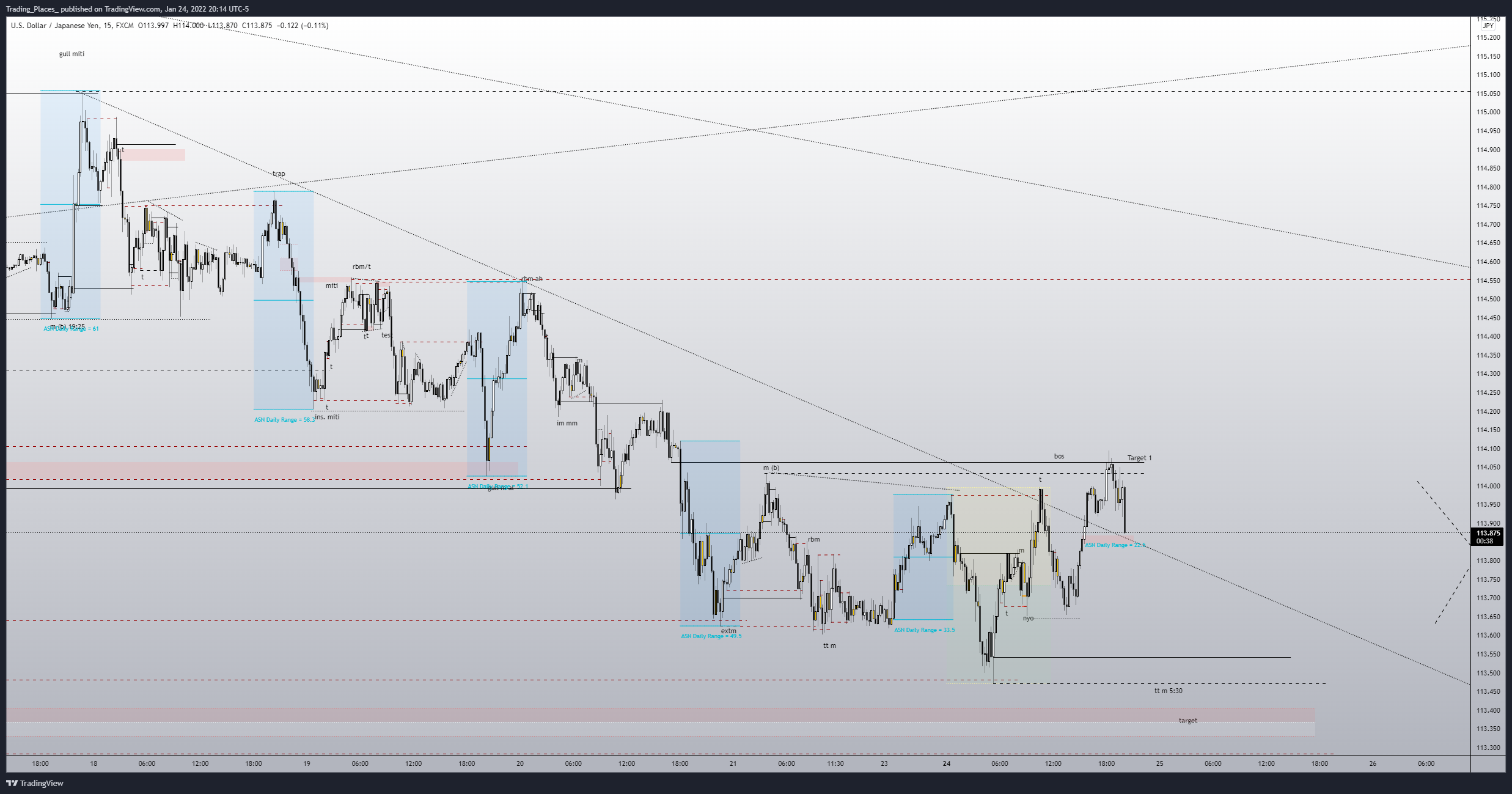 FX:USDJPY Chart Image by Elijah_Trading