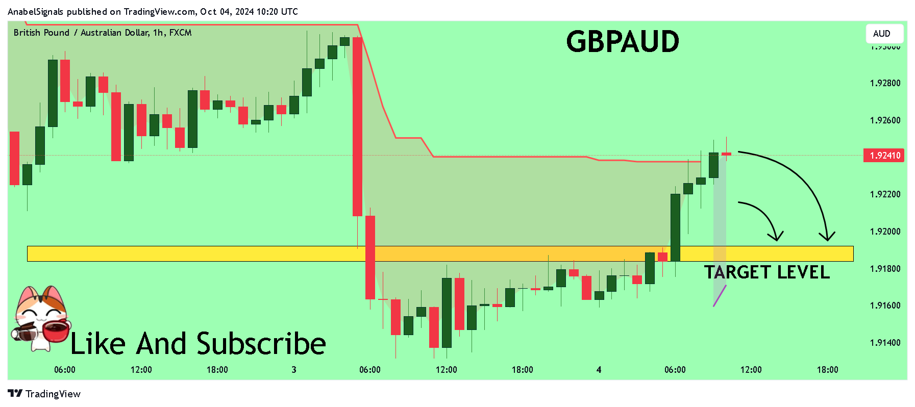 Снимок графика «FX:GBPAUD» от AnabelSignals