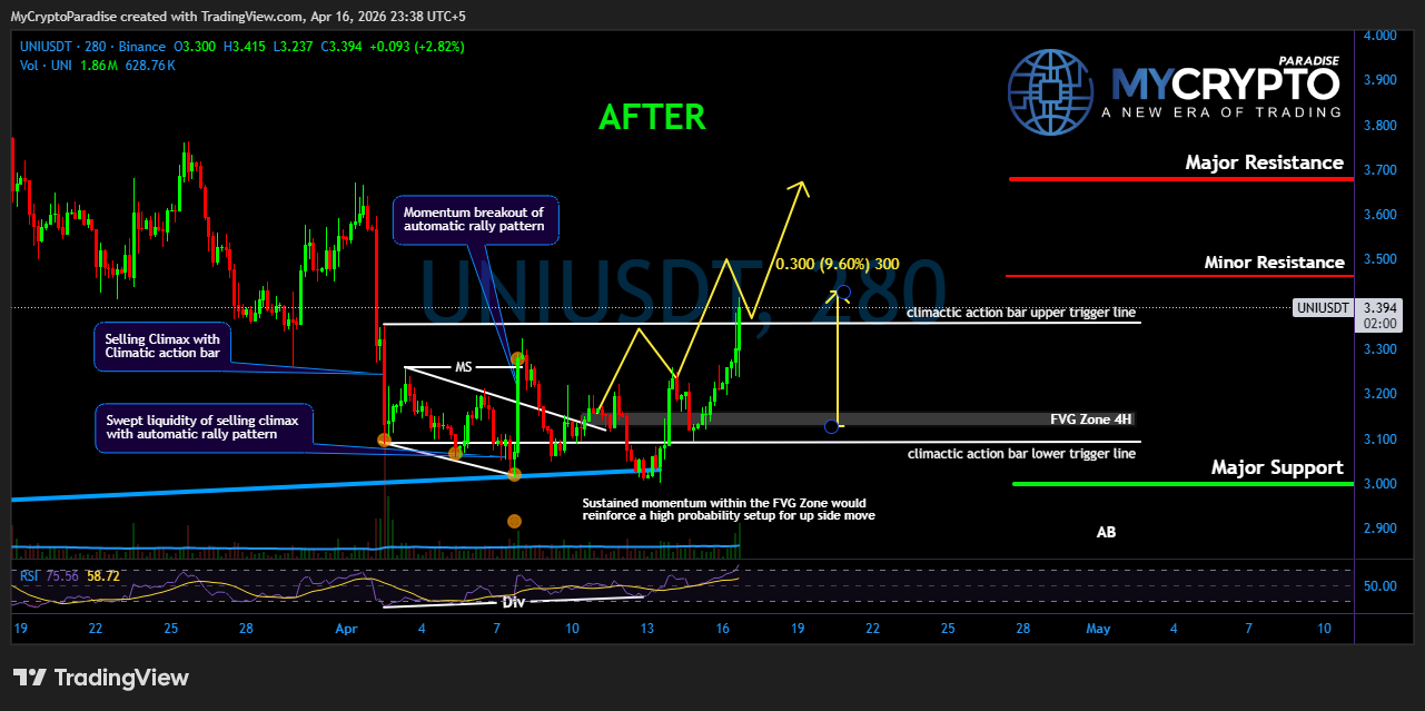 BINANCE:UNIUSDT Chart Image by MyCryptoParadise