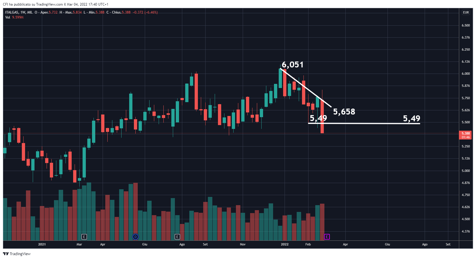 MIL:IG Chart Image by infocfionline