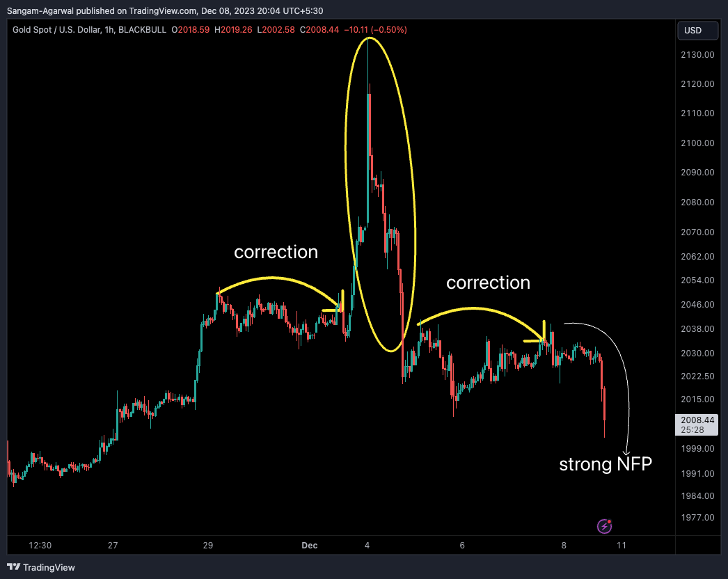 BLACKBULL:XAUUSD 图表图片 由 Sangam-Agarwal 提供