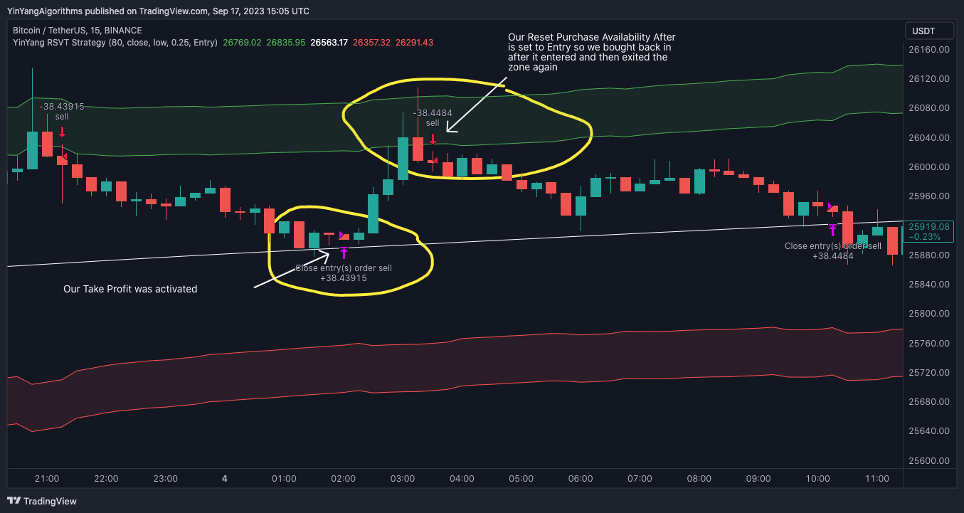BINANCE:BTCUSDT Chart Image by YinYangAlgorithms