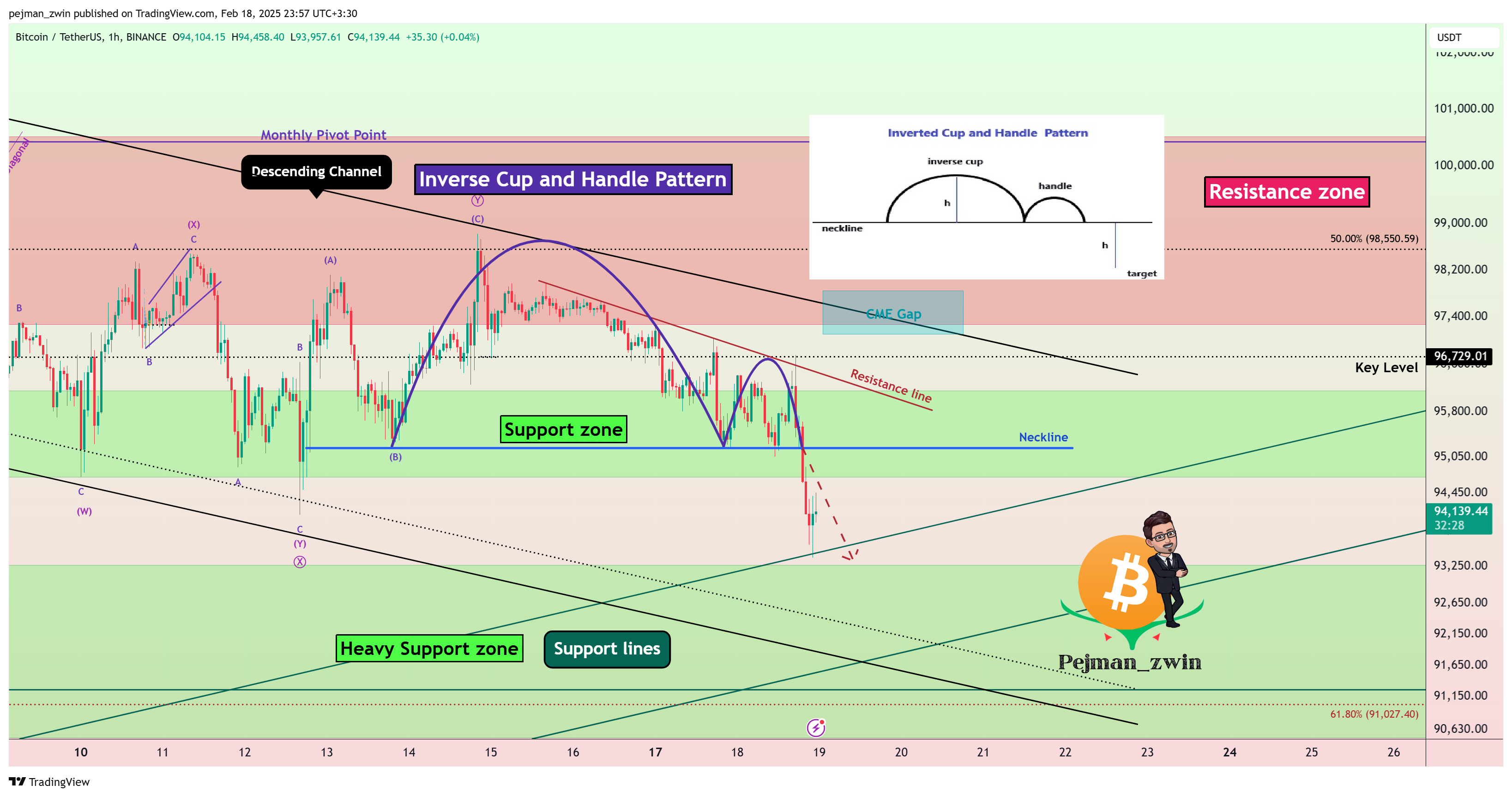 BINANCE:BTCUSDT Chartbild von pejman_zwin