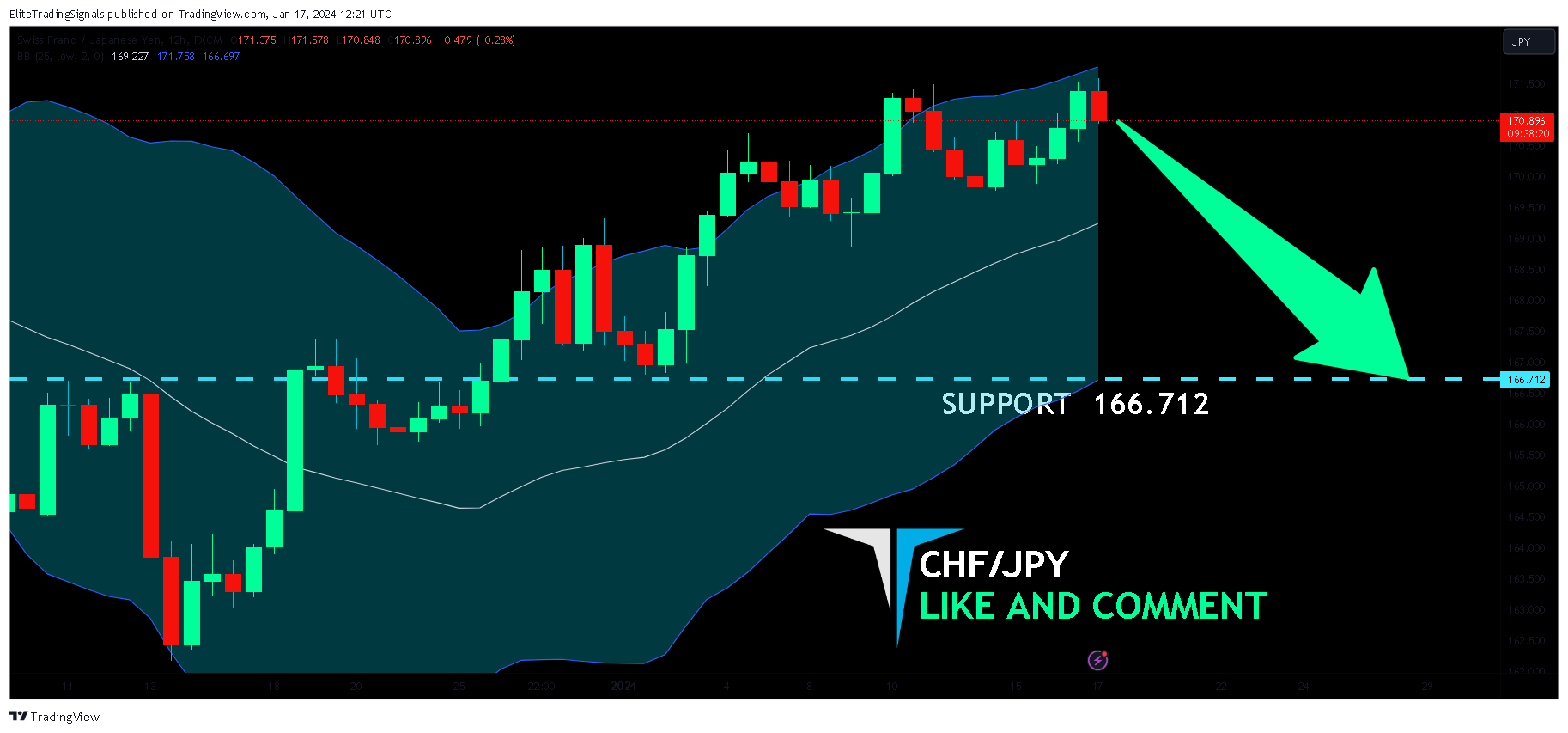 FX:CHFJPY Chartbild von EliteTradingSignals