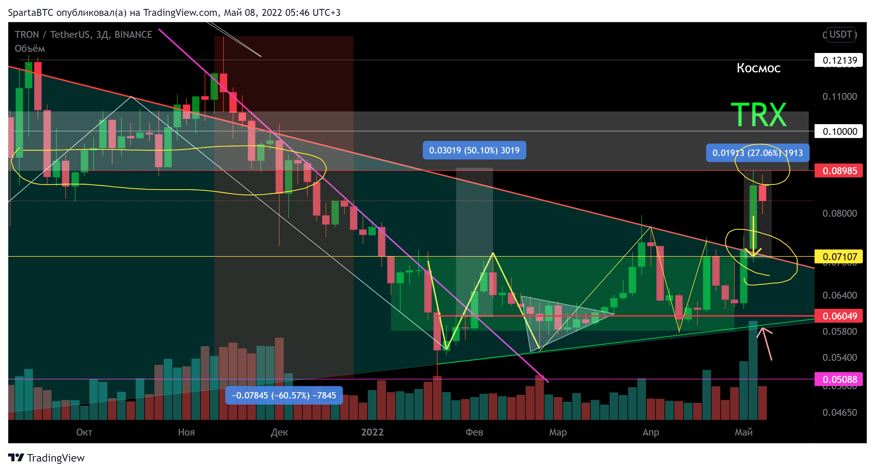 BINANCE:TRXUSDT Chart Image by SpartaBTC