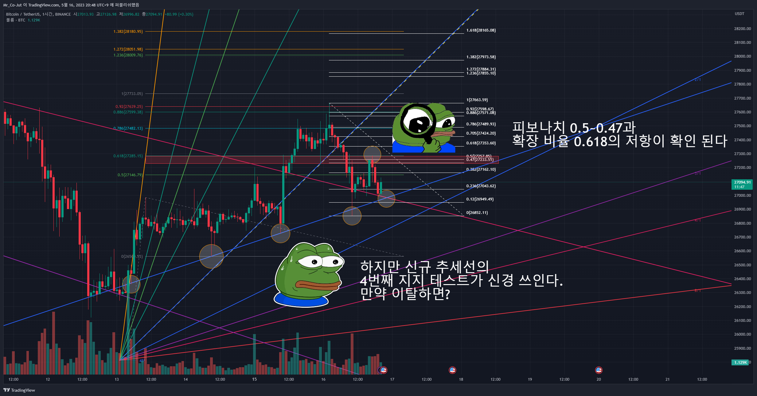 BINANCE:BTCUSDT Chart Image by Mr_Co-Jut