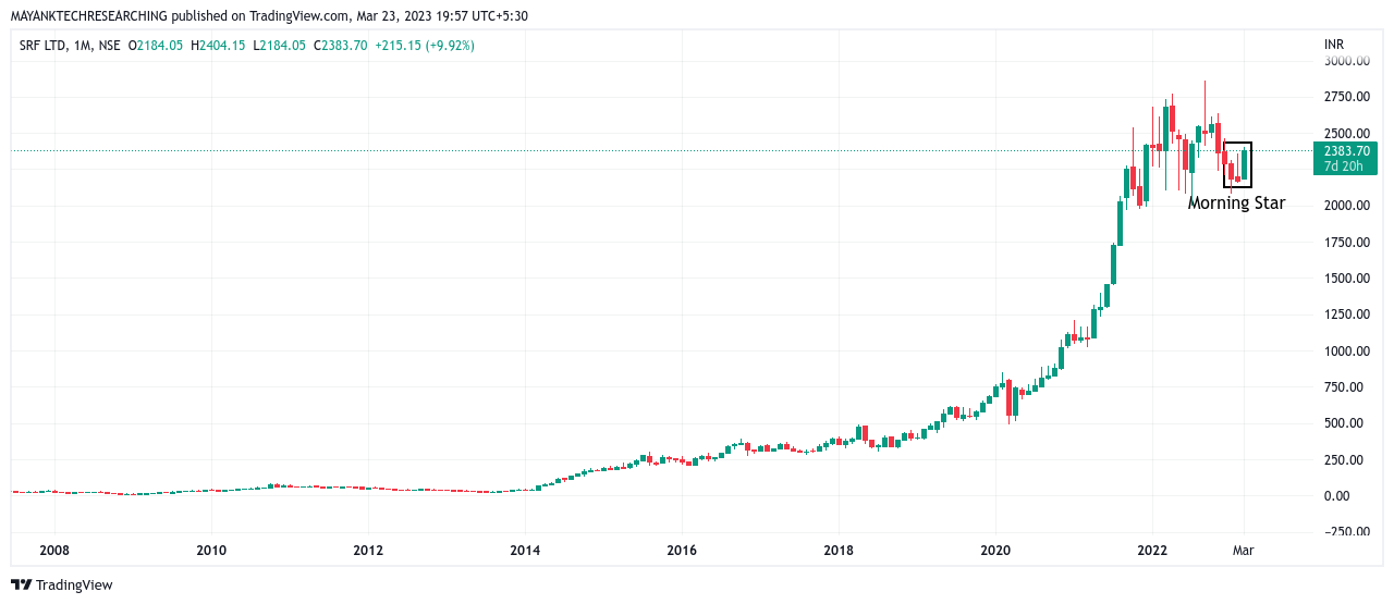 NSE:SRF Chart Image by UKnowN_ThE