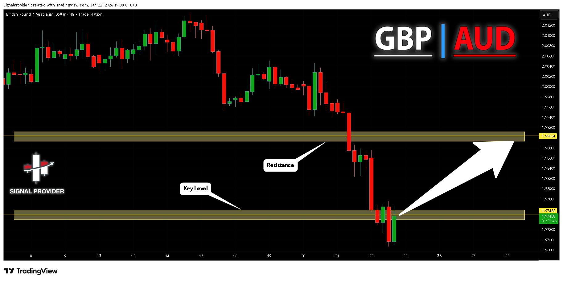 TRADENATION:GBPAUD Chart Image by SignalProvider