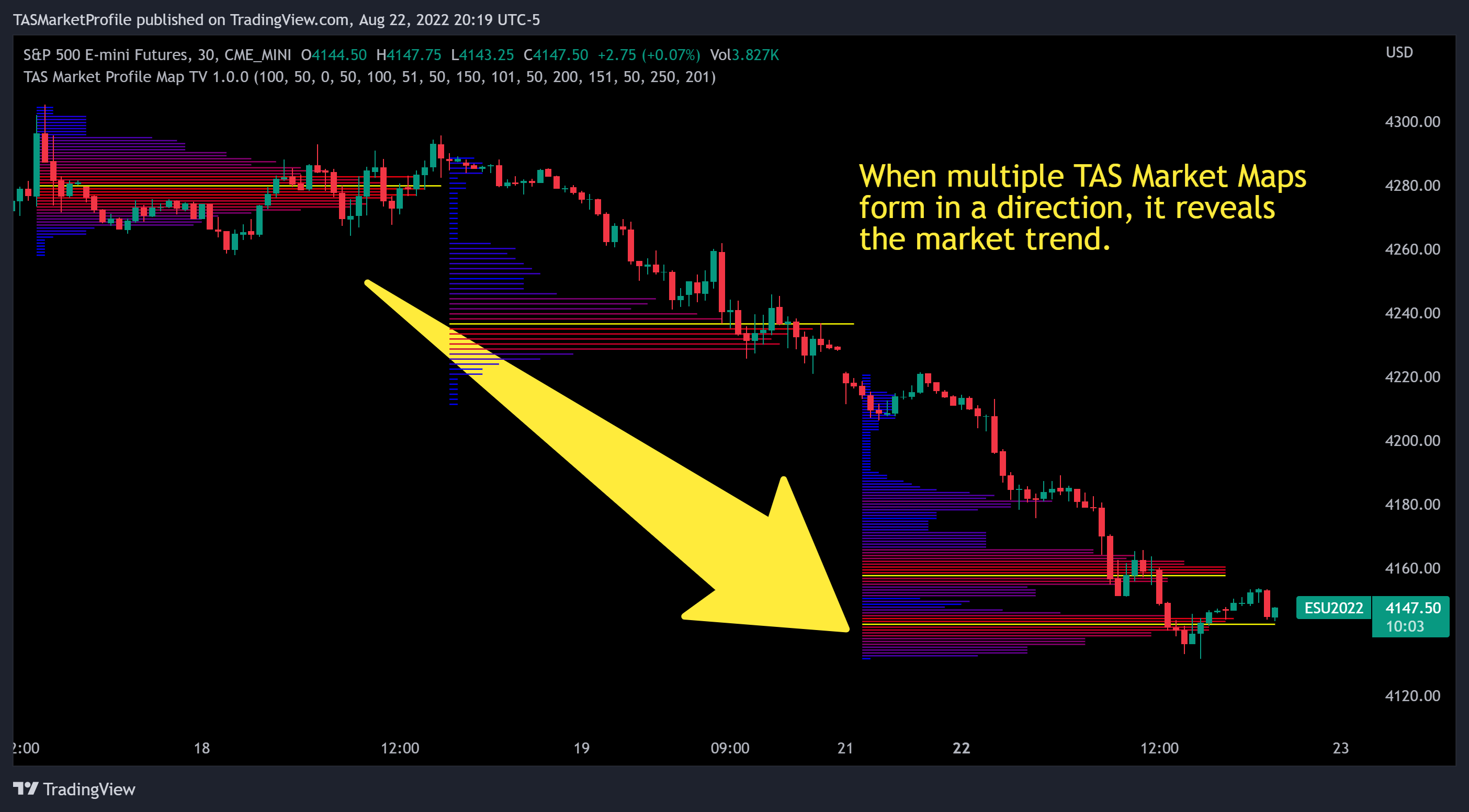 CME_MINI:ES1! Chart Image by TASMarketProfile