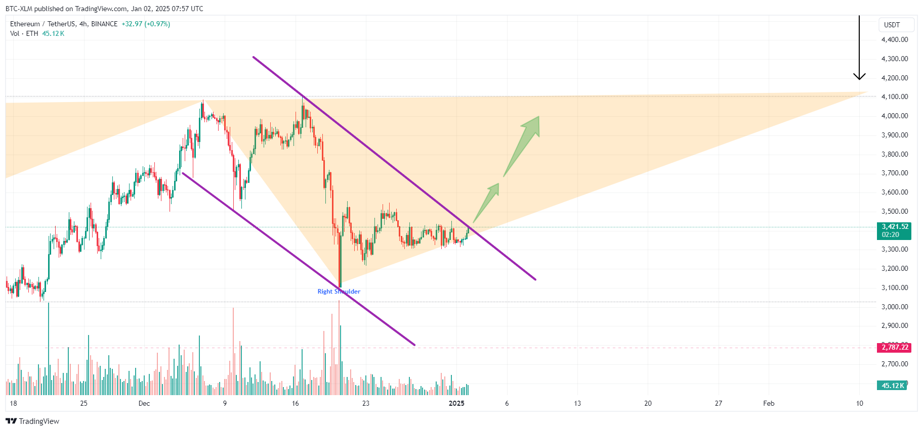 BINANCE:ETHUSDT Chart Image by BTC-XLM