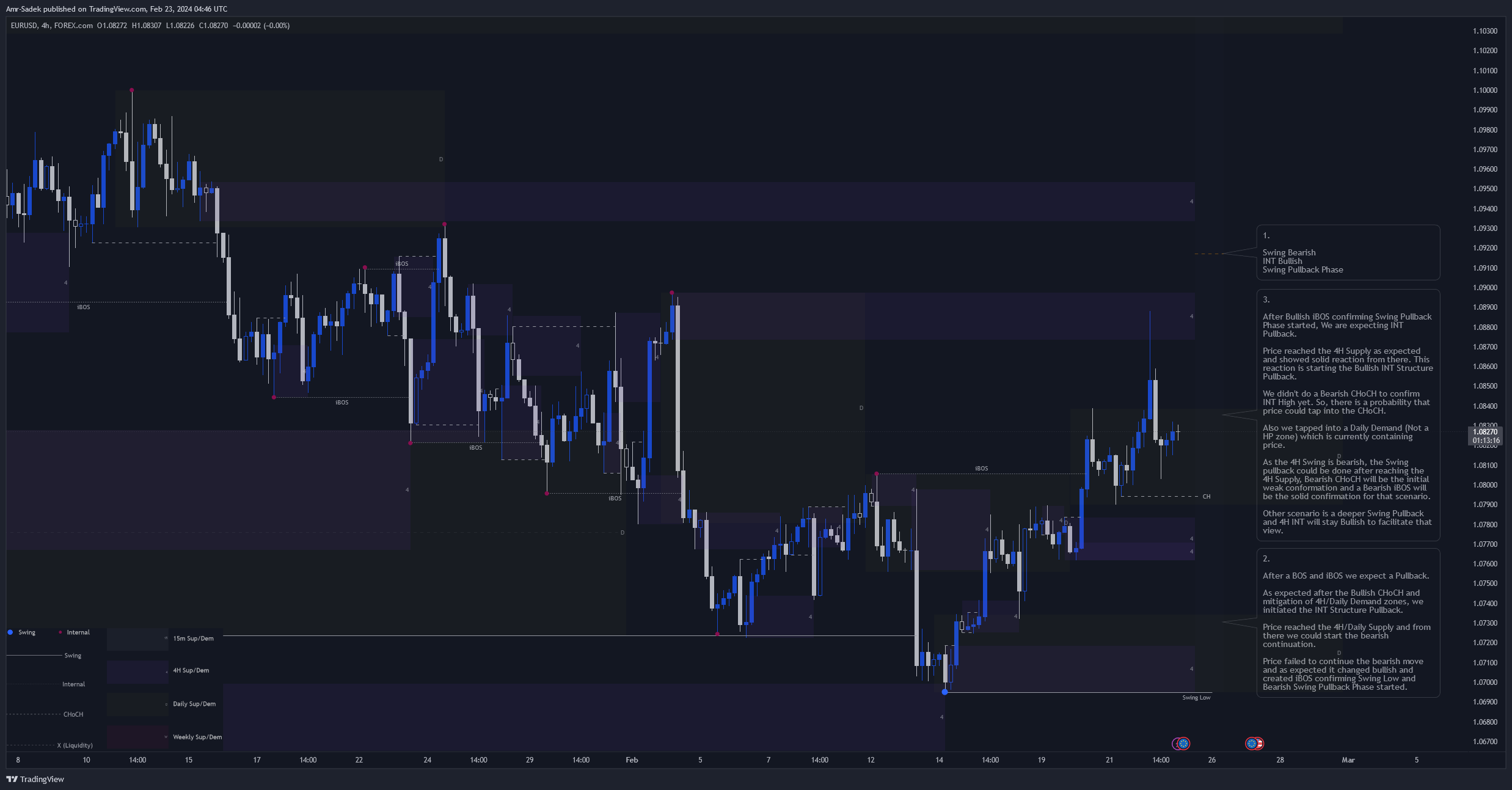 FOREXCOM:EURUSD Chart Image by Amr-Sadek