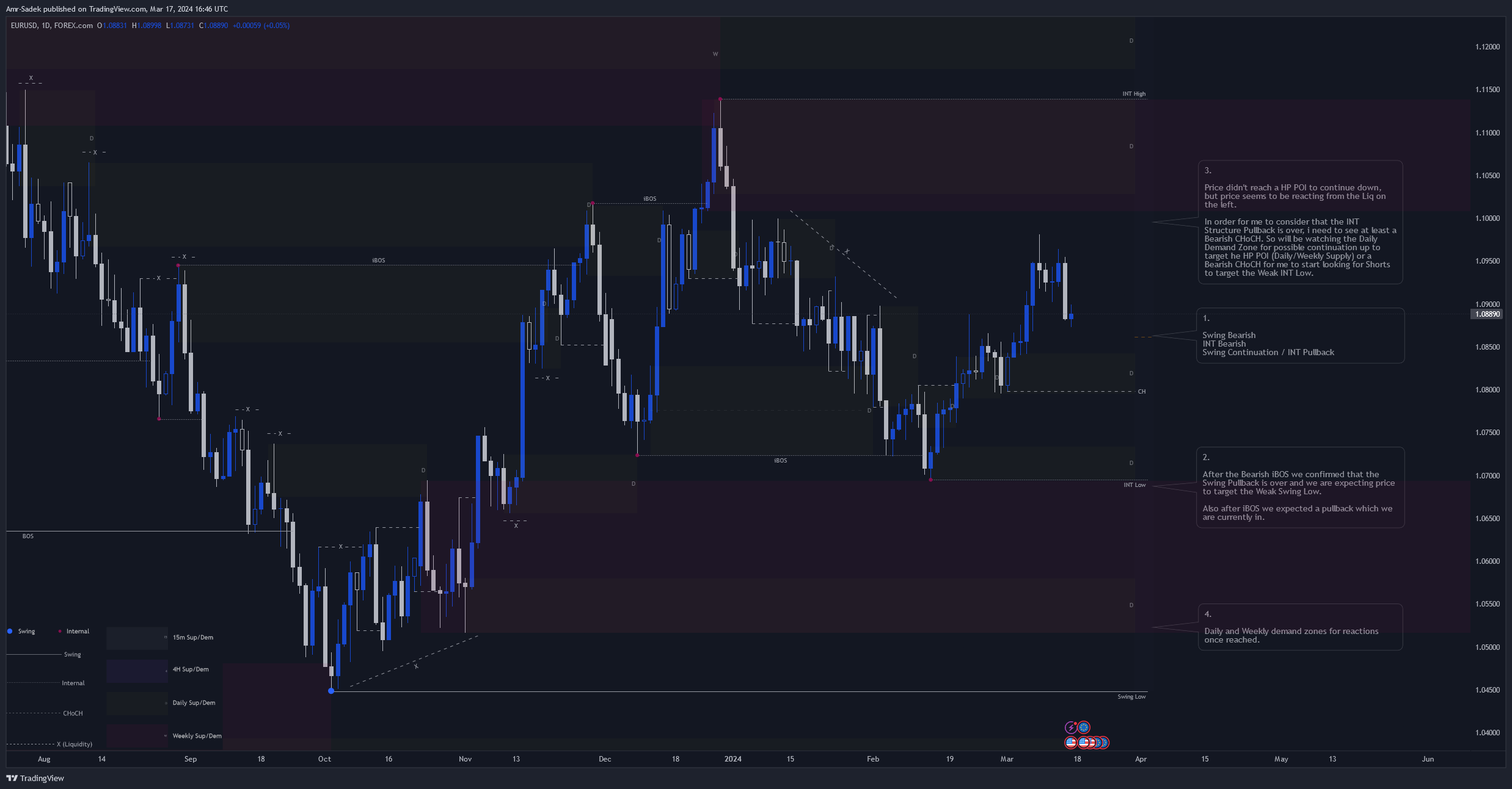 FOREXCOM:EURUSD Chart Image by Amr-Sadek