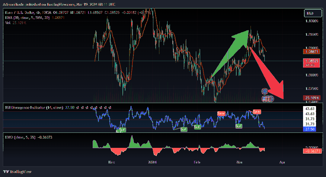 FX:EURUSD Chart Image by AdmamTrade
